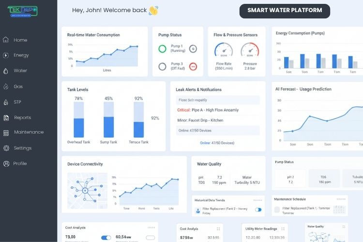 Smart Water Monitoring Dashboard